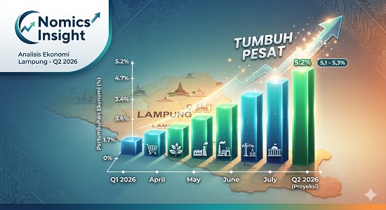 ekonomi lampung